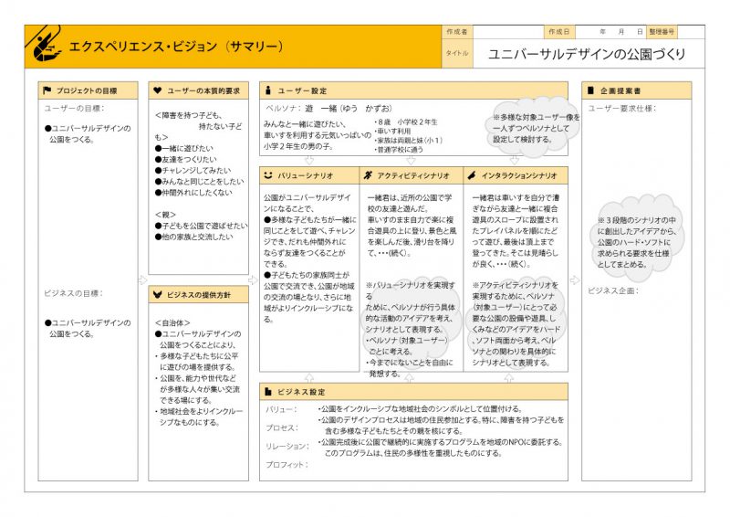 図：UDの公園づくりへの応用。目標や方針、ユーザー設定やシナリオが書かれている